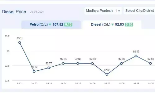 मध्यप्रदेश में आज 30-जुलाई-2024 को डीजल की कीमत