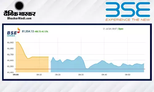 बढ़त के साथ खुला बाजार, सेंसेक्स 187 अंक उछला, निफ्टी 24900 के पार खुला बढ़त के साथ खुला बाजार, सेंसेक्स 187 अंक उछला, निफ्टी 24900 के पार खुला