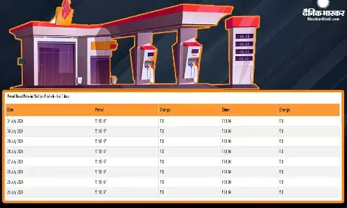 कई राज्यों में बदल गए पेट्रोल- डीजल के दाम, जानिए आपके शहर में कितने बदल गए रेट