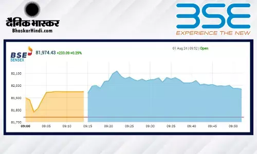 सेंसेक्स में 236 अंकों की तेजी, निफ्टी पहली बार 25,000 से ऊपर खुला सेंसेक्स में 236 अंकों की तेजी, निफ्टी पहली बार 25,000 से ऊपर खुला