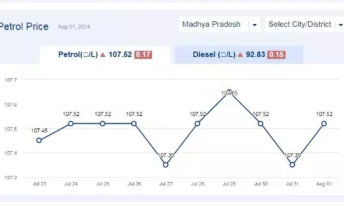 मध्यप्रदेश में आज 01-अगस्त-2024 को पेट्रोल की कीमत
