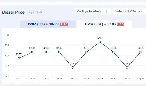 मध्यप्रदेश में आज 01-अगस्त-2024 को डीजल की कीमत