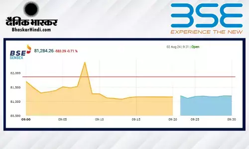 गिरावट के साथ हुई बाजार की शुरुआत, सेंसेक्स 680 अंक लुढ़का, निफ्टी के 24,800 पर खुला गिरावट के साथ हुई बाजार की शुरुआत, सेंसेक्स 680 अंक लुढ़का, निफ्टी के 24,800 पर खुला