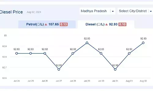 मध्यप्रदेश में आज 02-अगस्त-2024 को डीजल की कीमत