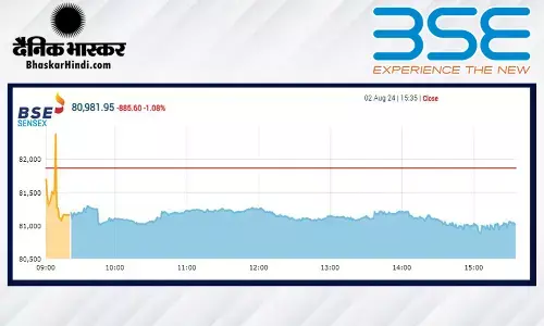 बाजार की तेजी पर लगा ब्रेक, सेंसेक्स 886 अंक फिसला, निफ्टी 24,750 से नीचे आया बाजार की तेजी पर लगा ब्रेक, सेंसेक्स 886 अंक फिसला, निफ्टी 24,750 से नीचे आया