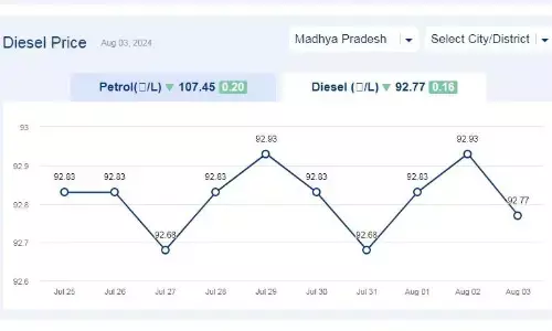 मध्यप्रदेश में आज 03-अगस्त-2024 को डीजल की कीमत