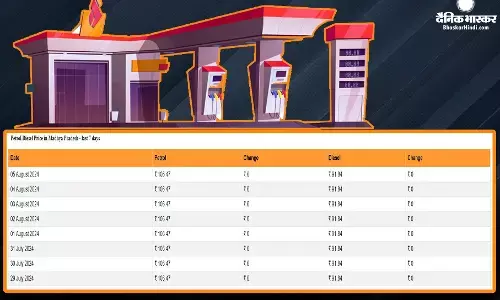 पेट्रोल-डीजल की कीमतों में आई तेजी या घटे दाम, यहां जानें आज के लेटेस्ट रेट