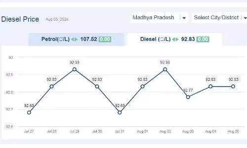 मध्यप्रदेश में आज 05-अगस्त-2024 को डीजल की कीमत
