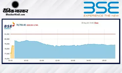 शेयर बाजार में हाहाकार, सेंसेक्स में 2222 अंकों की बड़ी गिरावट, निफ्टी 24000 पर बंद हुआ शेयर बाजार में हाहाकार, सेंसेक्स में 2222 अंकों की बड़ी गिरावट, निफ्टी 24000 पर बंद हुआ