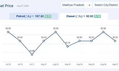 मध्यप्रदेश में आज 07-अगस्त-2024 को डीजल की कीमत