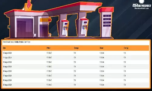 कोलकाता से लेकर चेन्नई तक आज क्या है पेट्रोल-डीजल की नई कीमतें? यहां जानिए कोलकाता से लेकर चेन्नई तक आज क्या है पेट्रोल-डीजल की नई कीमतें? यहां जानिए