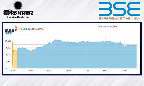 सेंसेक्स में 61 अंकों की गिरावट, निफ्टी 24350 के नीचे बंद हुआ सेंसेक्स में 61 अंकों की गिरावट, निफ्टी 24350 के नीचे बंद हुआ