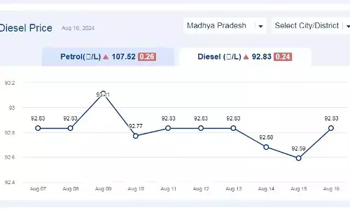 मध्यप्रदेश में आज 16-अगस्त-2024 को डीजल की कीमत मध्यप्रदेश में आज 16-अगस्त-2024 को डीजल की कीमत