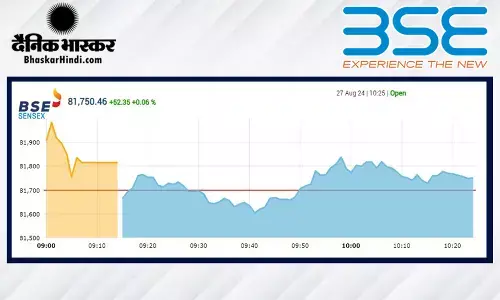 बाजार की सपाट शुरुआत, सेंसेक्स 11 अंक उछला, निफ्टी 25000 के पार खुला बाजार की सपाट शुरुआत, सेंसेक्स 11 अंक उछला, निफ्टी 25000 के पार खुला