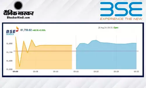 सपाट स्तर पर खुला बाजार, सेंसेक्स में 74 अंक की तेजी, निफ्टी 25000 के पार खुला सपाट स्तर पर खुला बाजार, सेंसेक्स में 74 अंक की तेजी, निफ्टी 25000 के पार खुला