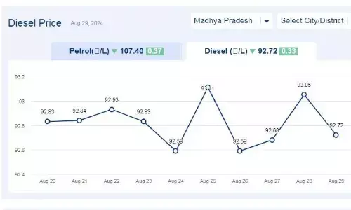 मध्यप्रदेश में आज 29-अगस्त-2024 को डीजल की कीमत