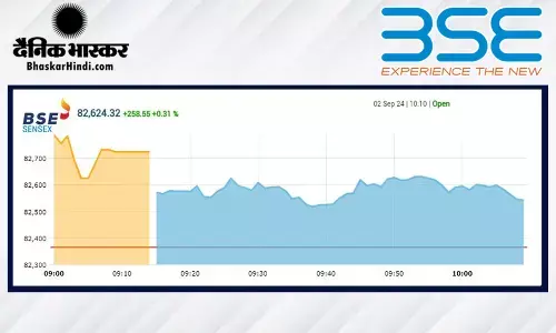 निफ्टी नए रिकॉर्ड स्तर पर, सेंसेक्स 250 अंक ऊपर खुला निफ्टी नए रिकॉर्ड स्तर पर, सेंसेक्स 250 अंक ऊपर खुला