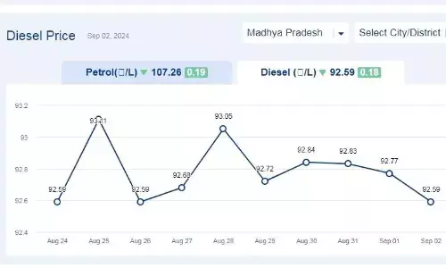 मध्यप्रदेश में आज 02-सितंबर-2024 को डीजल की कीमत