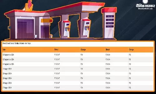 पेट्रोल-डीजल की कीमतों में आई तेजी या घटे दाम, यहां जानें आज के लेटेस्ट रेट पेट्रोल-डीजल की कीमतों में आई तेजी या घटे दाम, यहां जानें आज के लेटेस्ट रेट
