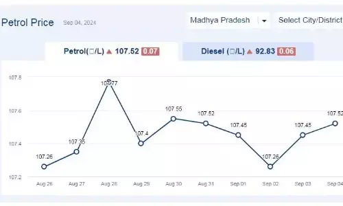 मध्यप्रदेश में आज 04-सितंबर-2024 को डीजल की कीमत