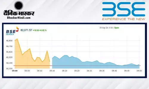 सेंसेक्स में 133 अंकों की बढ़त, निफ्टी 25,250 के आसपास खुला सेंसेक्स में 133 अंकों की बढ़त, निफ्टी 25,250 के आसपास खुला