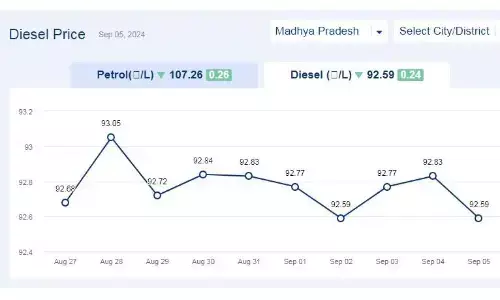 मध्यप्रदेश में आज 05-सितंबर-2024 को डीजल की कीमत
