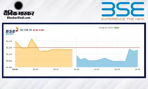 सेंसेक्स में 169 अंकों की तेजी, निफ्टी 25100 के आसपास खुला सेंसेक्स में 169 अंकों की तेजी, निफ्टी 25100 के आसपास खुला