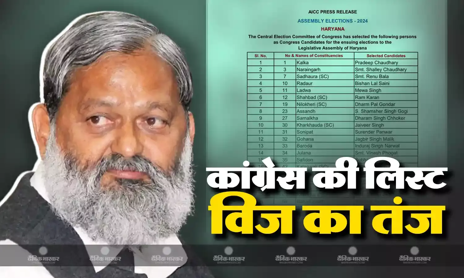 कांग्रेस उम्मीदवारों की पहली लिस्ट में सुरेंद्र पंवार के नाम पर अनिल विज का तंज, कहा - अभी देखिए कितने और...