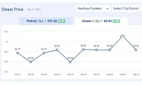 मध्यप्रदेश में 10-सितंबर-2024 को डीजल की कीमत