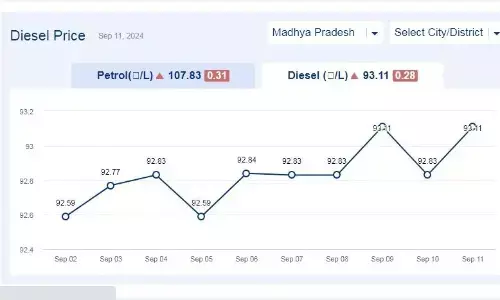 मध्यप्रदेश में आज 11-सितंबर-2024 को डीजल की कीमत
