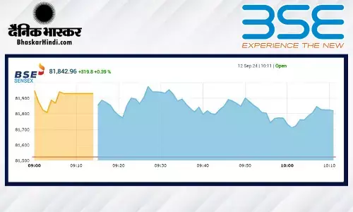 सेंसेक्स में 330 अंकों की तेजी, निफ्टी 25,000 से ऊपर खुला