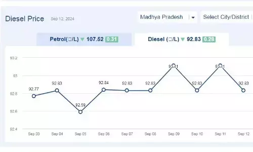 मध्यप्रदेश में आज 12-सितंबर-2024 को डीजल की कीमत