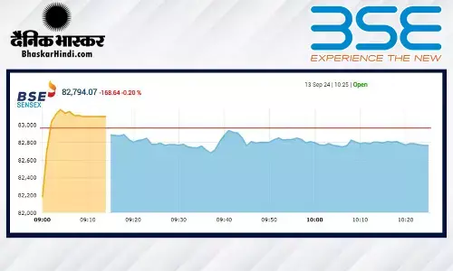 सेंसेक्स में 109 अंकों की गिरावट, निफ्टी 25360 के नीचे खुला