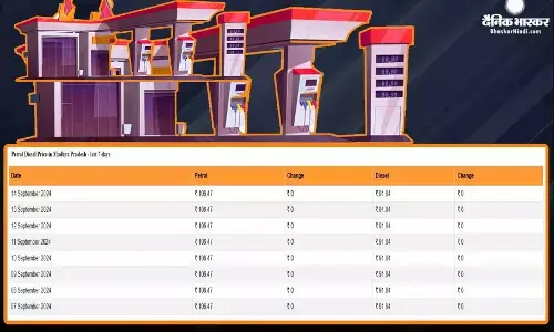 पेट्रोल- डीजल की ताजा कीमतें हुईं जारी, जानिए आपके शहर में कितने बदल गए दाम