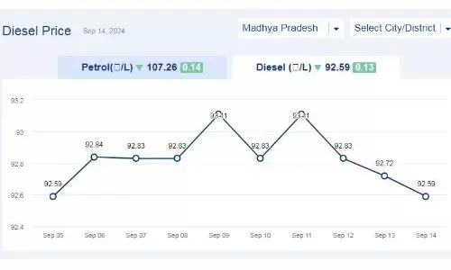 मध्यप्रदेश में आज 14-सितंबर-2024 को डीजल की कीमत मध्यप्रदेश में आज 14-सितंबर-2024 को डीजल की कीमत