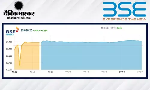 सेंसेक्स में 143 अंकोंं की तेजी, निफ्टी 25400 के आसपास खुला