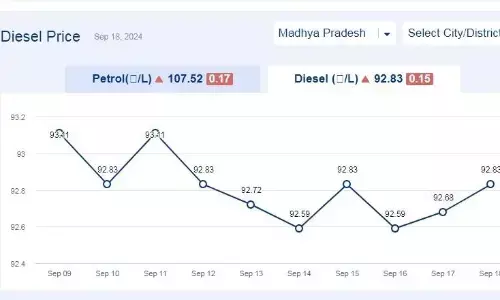 मध्यप्रदेश में आज 18-सितंबर-2024 को डीजल की कीमत मध्यप्रदेश में आज 18-सितंबर-2024 को डीजल की कीमत
