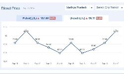 Jabalpur News: मध्यप्रदेश में आज 19-सितंबर-2024 को डीजल की कीमत