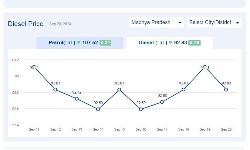 Jabalpur News: मध्यप्रदेश में आज 20-सितंबर-2024 को डीजल की कीमत