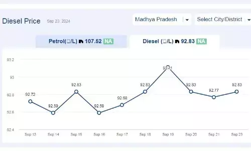 मध्यप्रदेश में आज 23-सितंबर-2024 को डीजल की कीमत