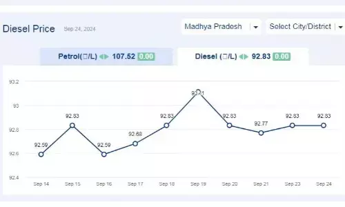 मध्यप्रदेश में आज 24-सितंबर-2024 को डीजल की कीमत