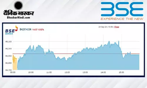 रिकॉर्ड हाई बनाने के बाद फिसला शेयर बाजार, सेंसेक्स 14 अंक लुढ़का, निफ्टी 25940 पर रहा