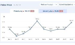 Jabalpur News: मध्यप्रदेश में आज 25-सितंबर-2024 को पेट्रोल की कीमत