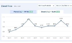 Jabalpur News: मध्यप्रदेश में आज 26-सितंबर-2024 को डीजल की कीमत Jabalpur News: मध्यप्रदेश में आज 26-सितंबर-2024 को डीजल की कीमत