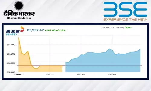 शेयर मार्केट की फ्लैट शुरुआत, सेंसेक्स महज 31 अंक ऊपर, निफ्टी 26000 पर खुला