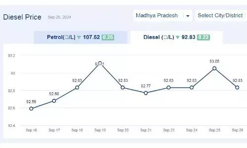 मध्यप्रदेश में आज 26-सितंबर-2024 को डीजल की कीमत