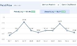 Jabalpur News: मध्यप्रदेश में आज 27-सितंबर-2024 को डीजल की कीमत