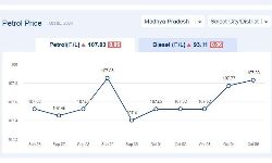 Jabalpur News: मध्यप्रदेश में आज 05-अक्टूबर-2024 को पेट्रोल की कीमत