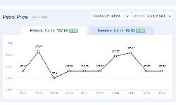 Jabalpur News: मध्यप्रदेश में आज 07-अक्टूबर-2024 को पेट्रोल की कीमत