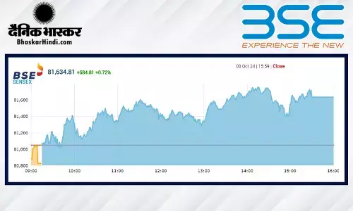 सेंसेक्स में 584 अंकों की बढ़त, निफ्टी 25000 के पार बंद हुआ सेंसेक्स में 584 अंकों की बढ़त, निफ्टी 25000 के पार बंद हुआ